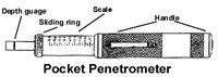 Pocket Penetrometer